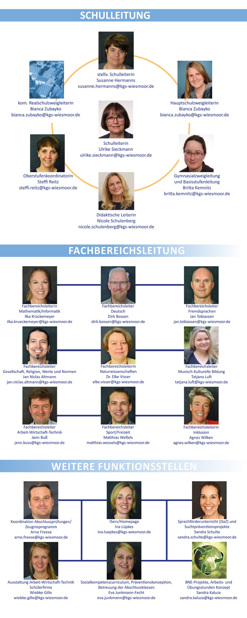 Schulleitung 2025