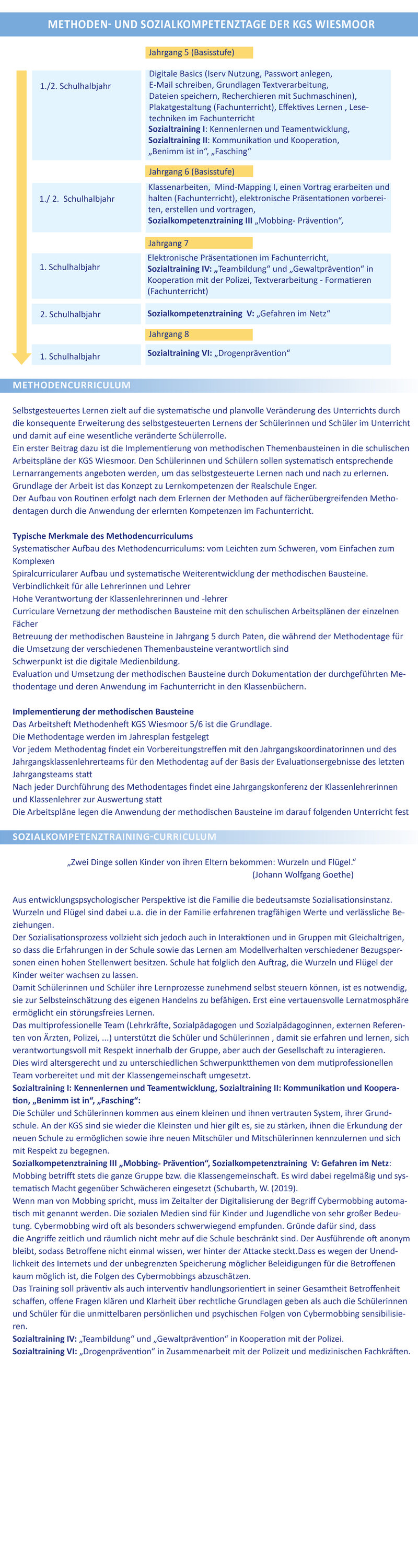 Methoden und Sozialkompetenz