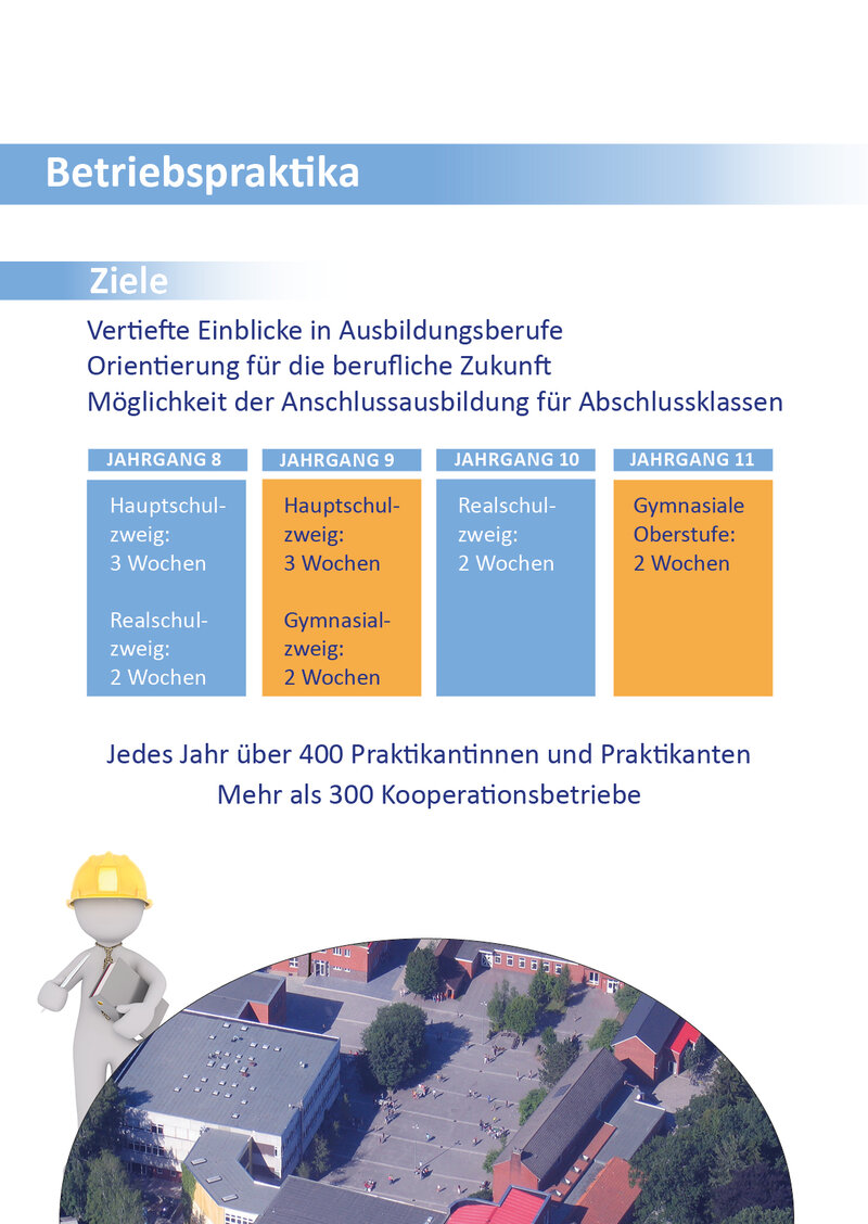 2_BERUF BETRIEBSPRAKTIKUM