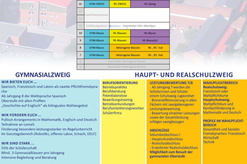 GYM_HR_Zweig